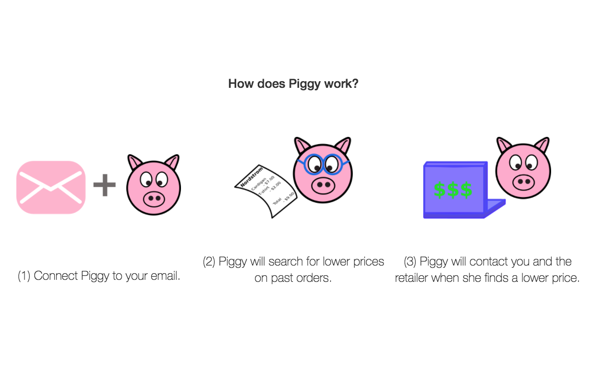 Piggy Image