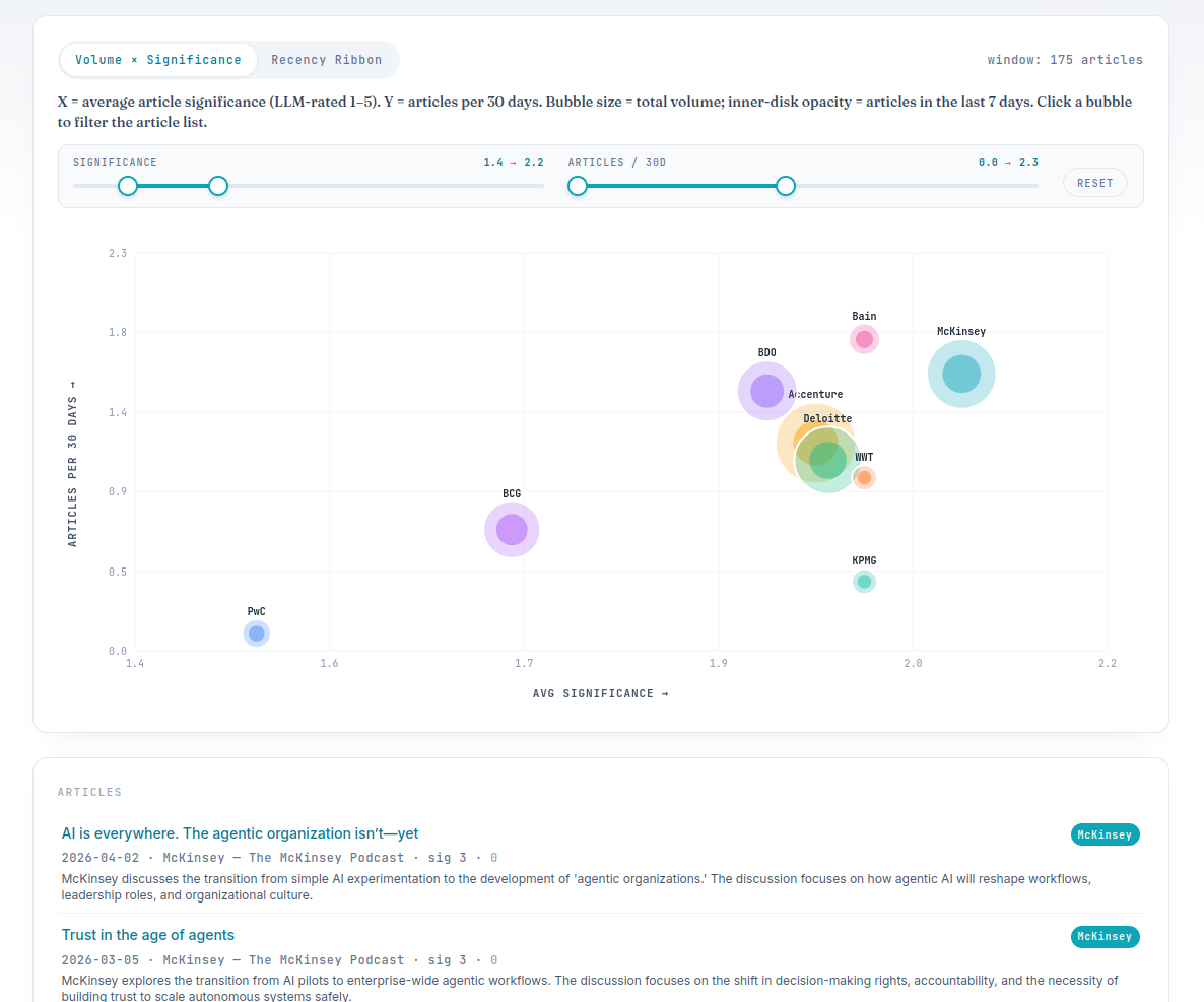 The 8088 gallery image