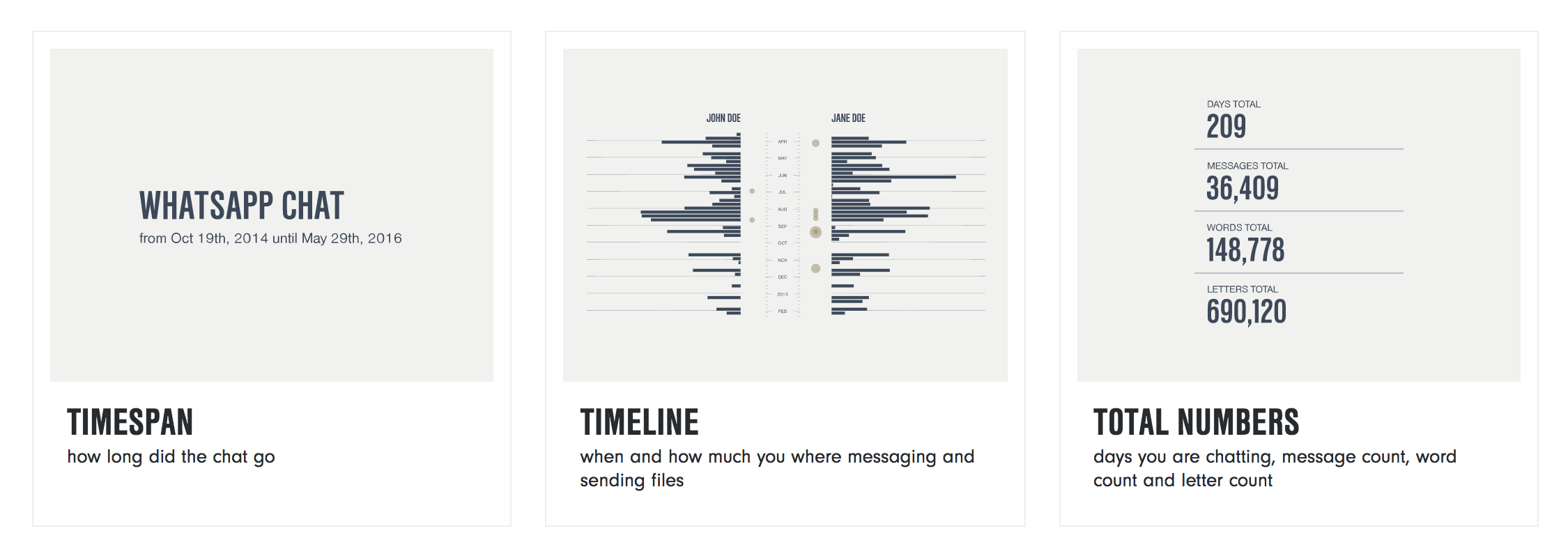 Chatvisualizer for WhatsApp gallery image