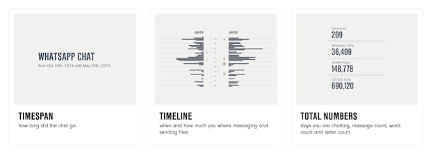 Chatvisualizer for WhatsApp gallery image