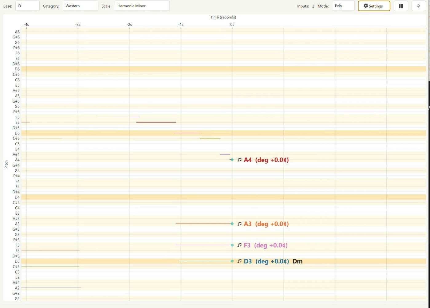 Chronos - Main product screenshot demonstrating key features and user interface