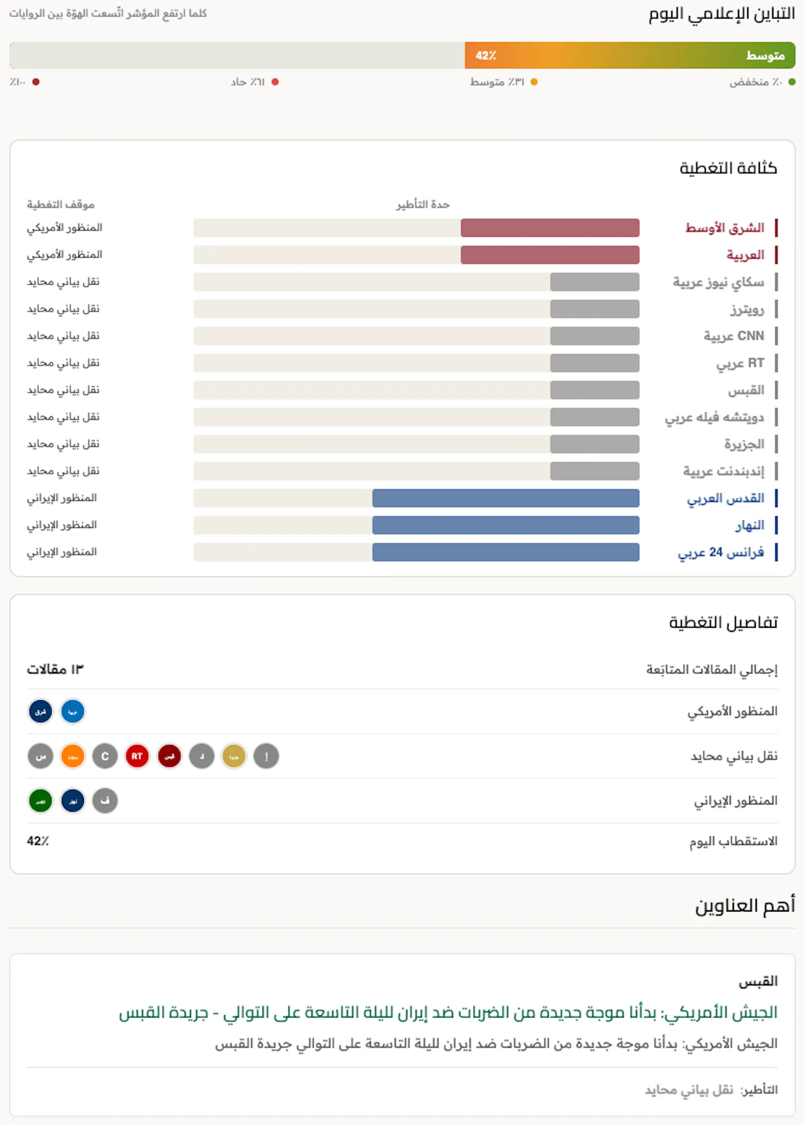 Rushd (رُشد) screenshot 4