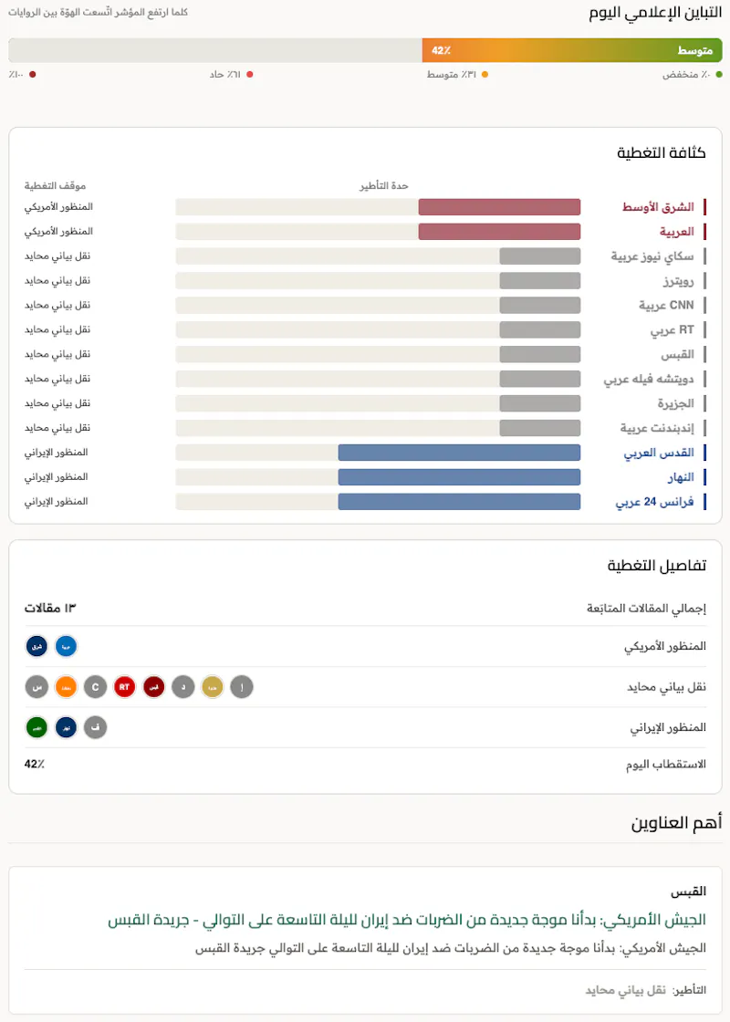 Rushd (رُشد) screenshot 4