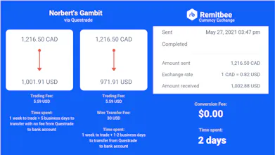 RemitBee Currency Exchange gallery image
