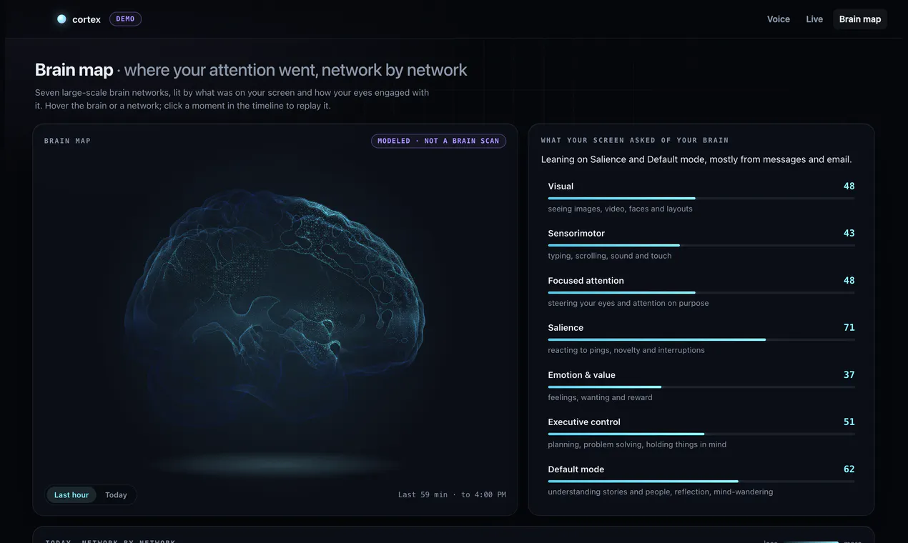 Cortex · Readiness for your mind gallery image