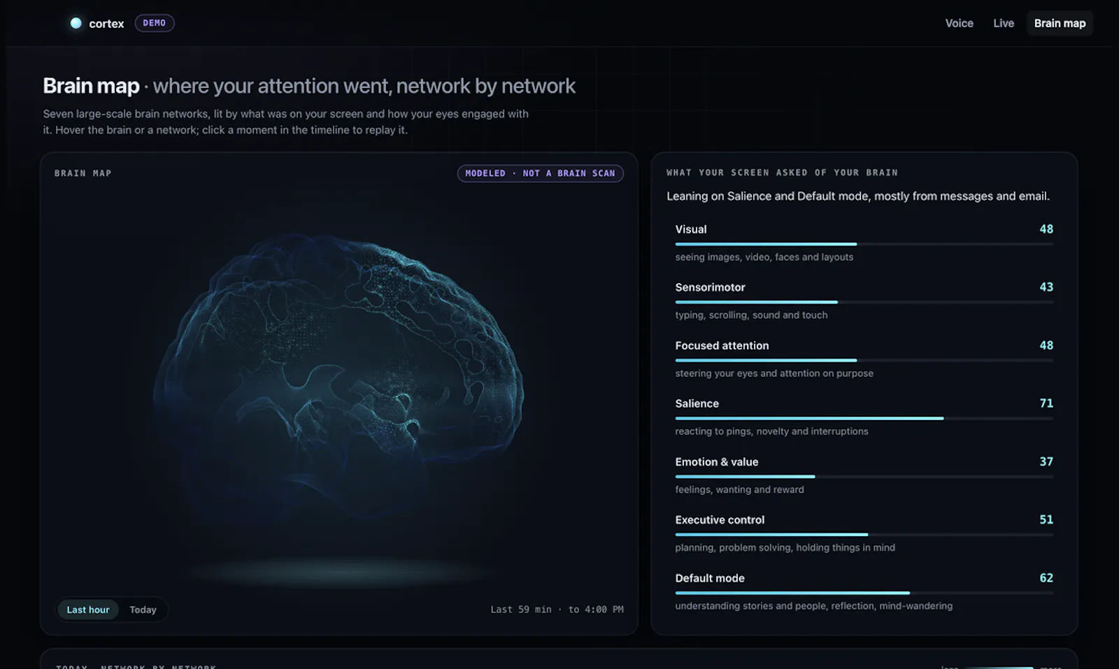 Cortex · Readiness for your mind screenshot 3