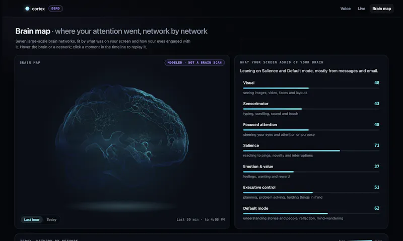 Cortex · Readiness for your mind screenshot 3