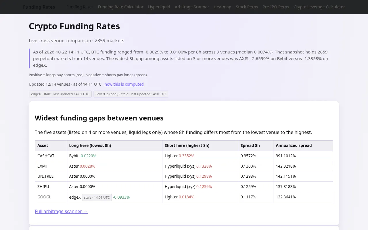 FundingRates.app gallery image