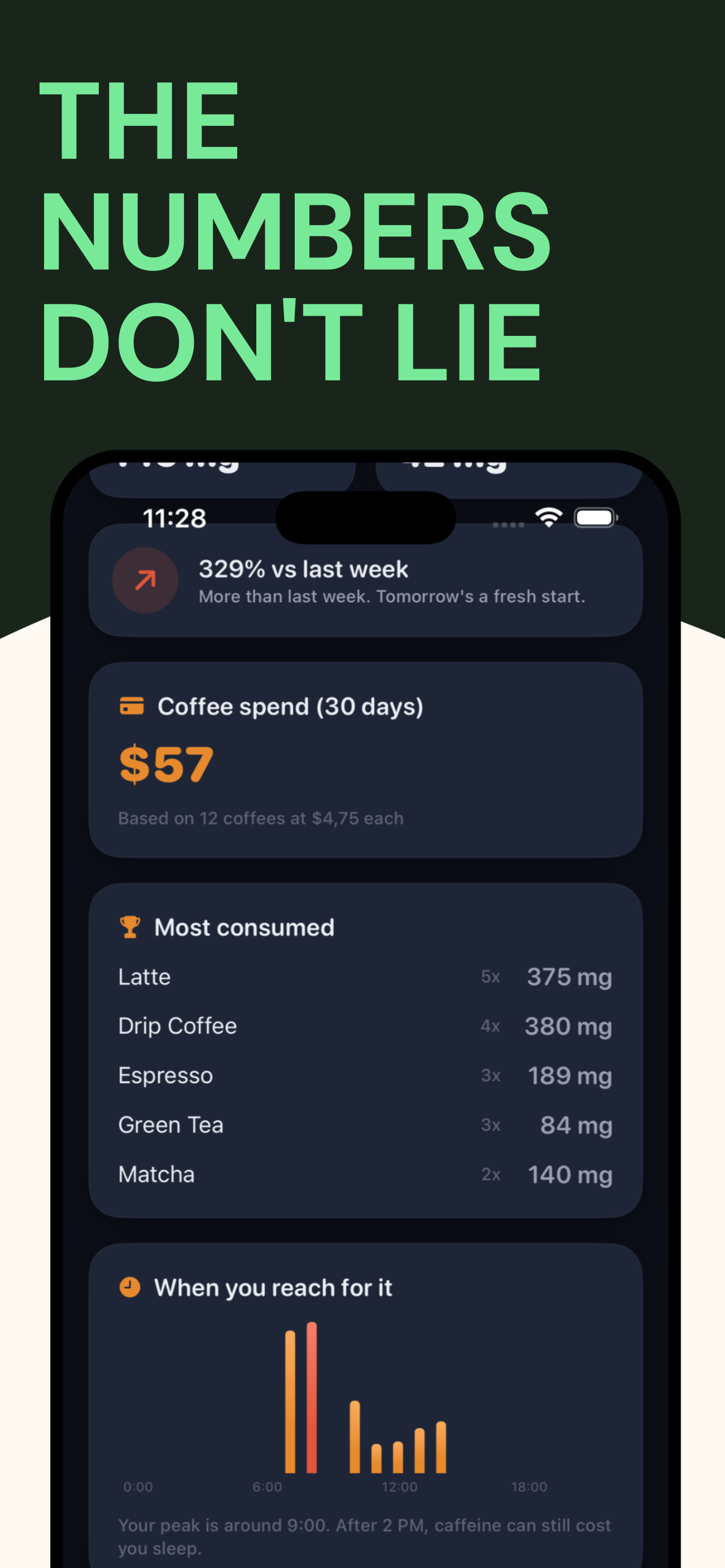 Decaf: Caffeine Tracker gallery image