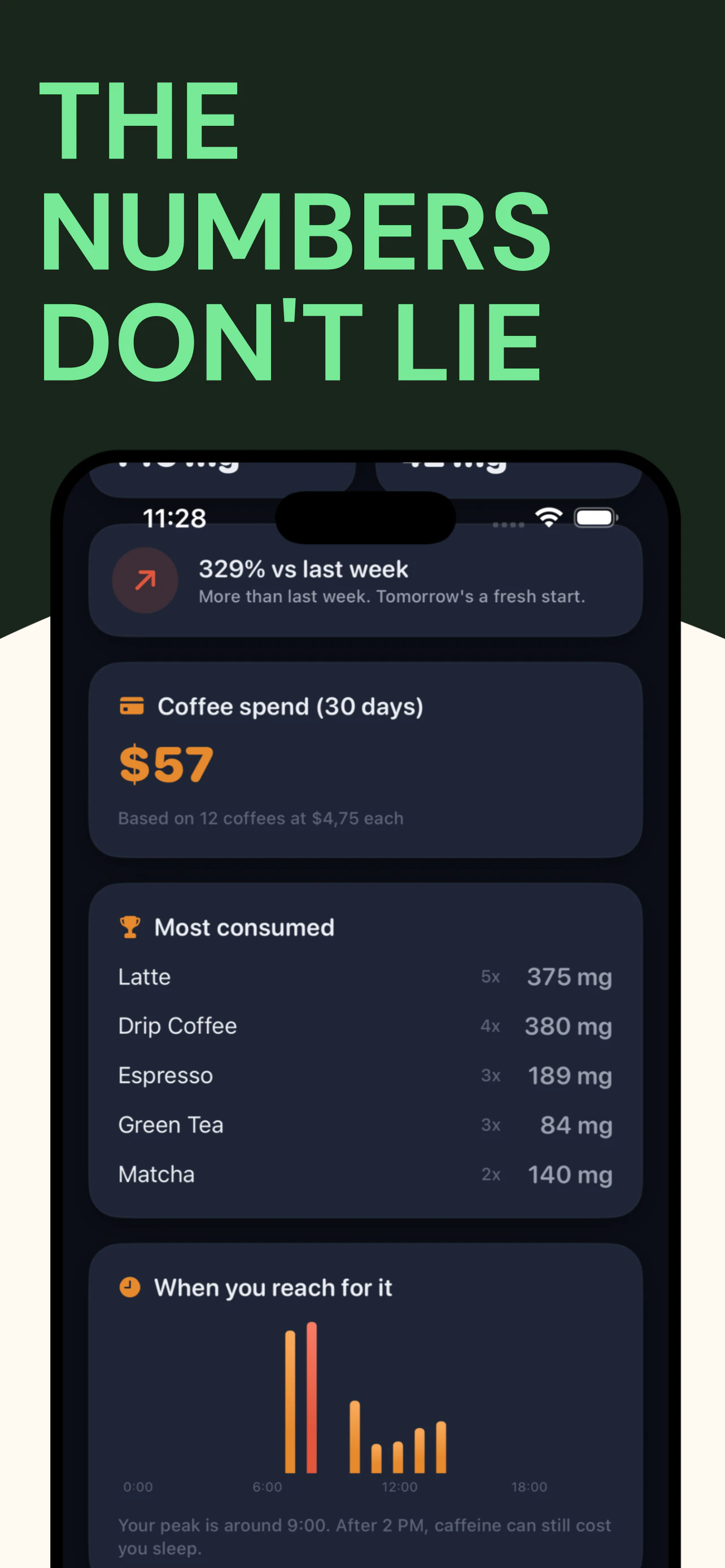 Decaf: Caffeine Tracker 截图 5