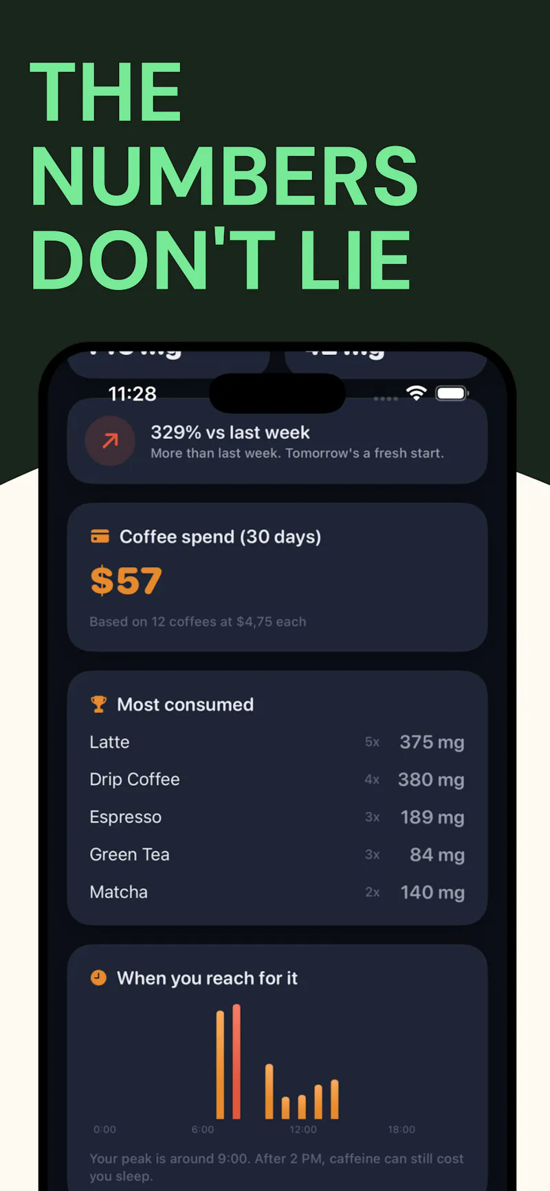 Decaf: Caffeine Tracker screenshot 5