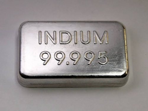 Indium Market 