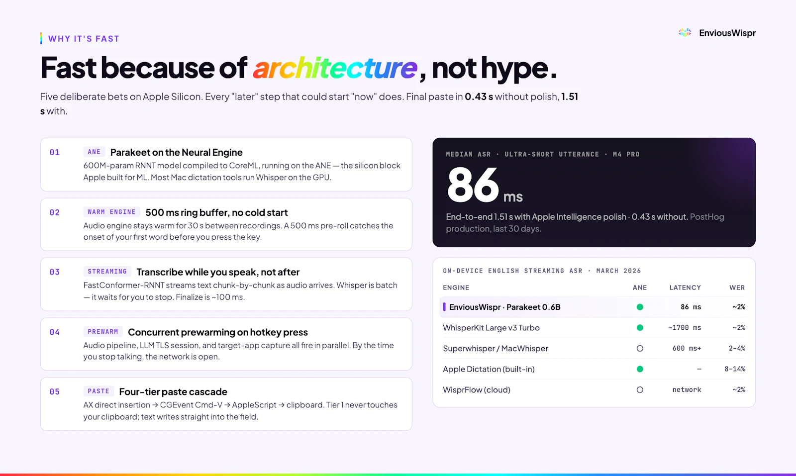 EnviousWispr screenshot 5