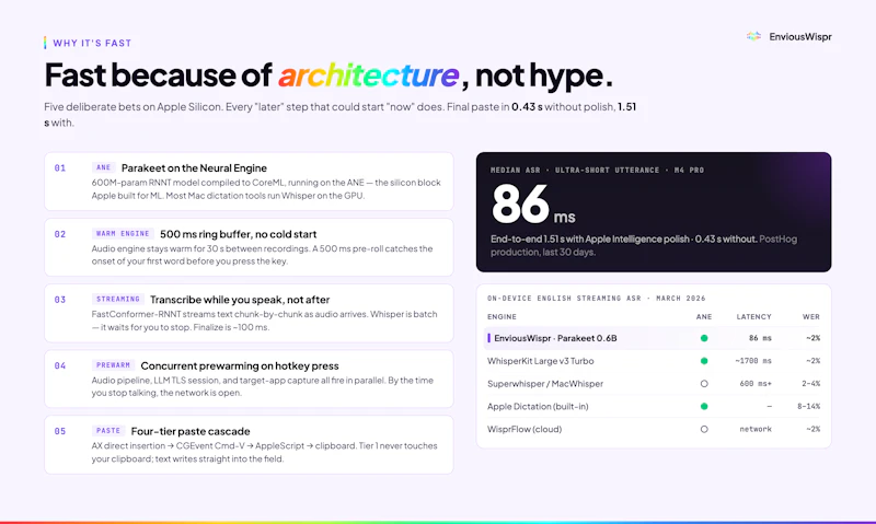 EnviousWispr screenshot 5