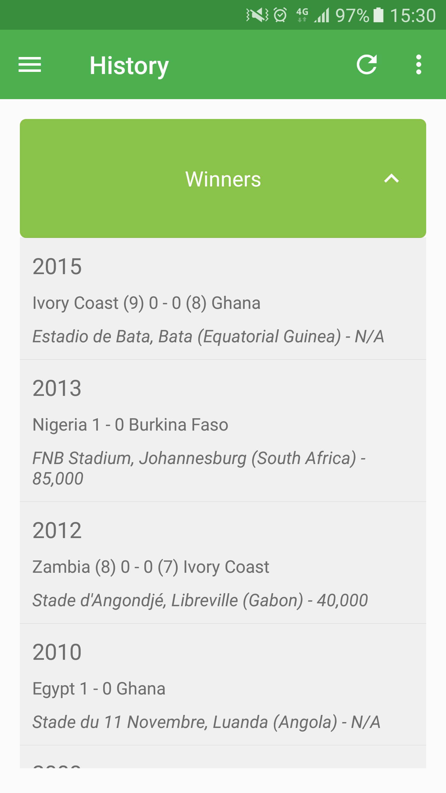 Football Africa Cup of Nations 2017 gallery image