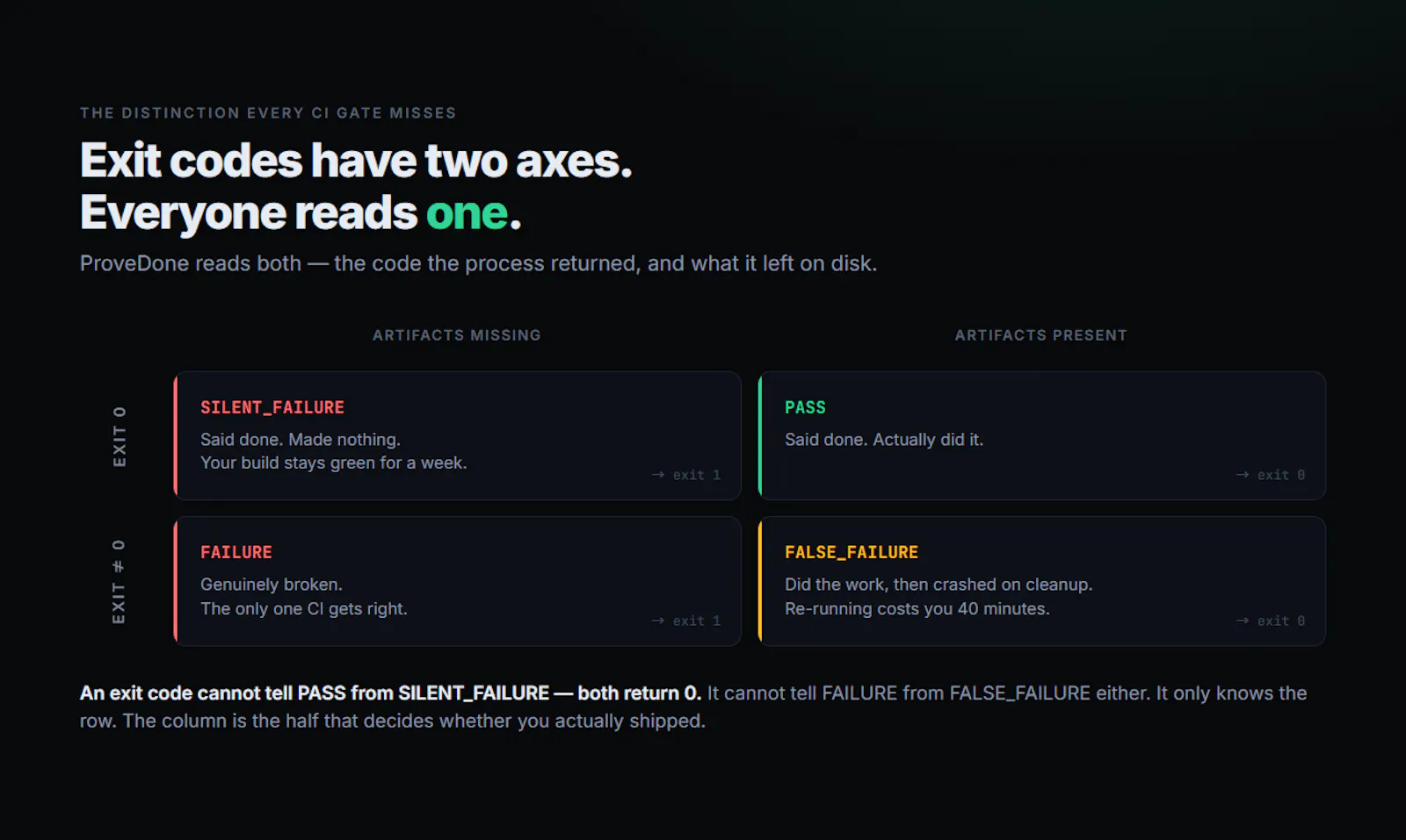 ProveDone screenshot 4