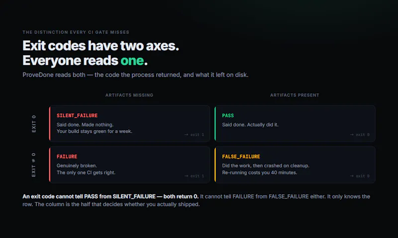 ProveDone screenshot 4