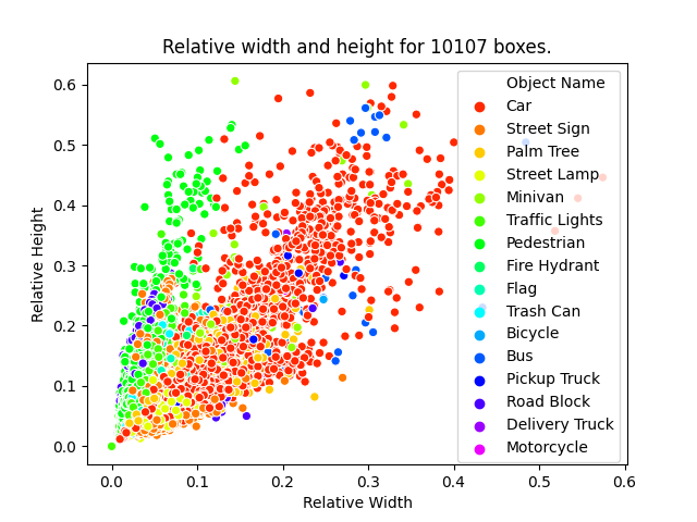 Yolov3 in tensorflow 2.2 gallery image