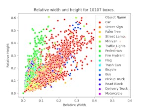 Yolov3 in tensorflow 2.2 gallery image