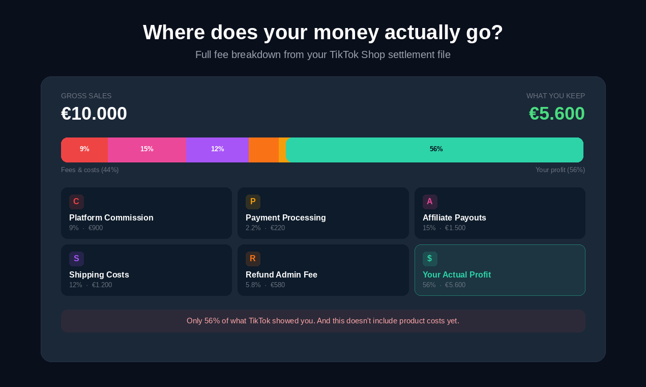 Tiklytics gallery image