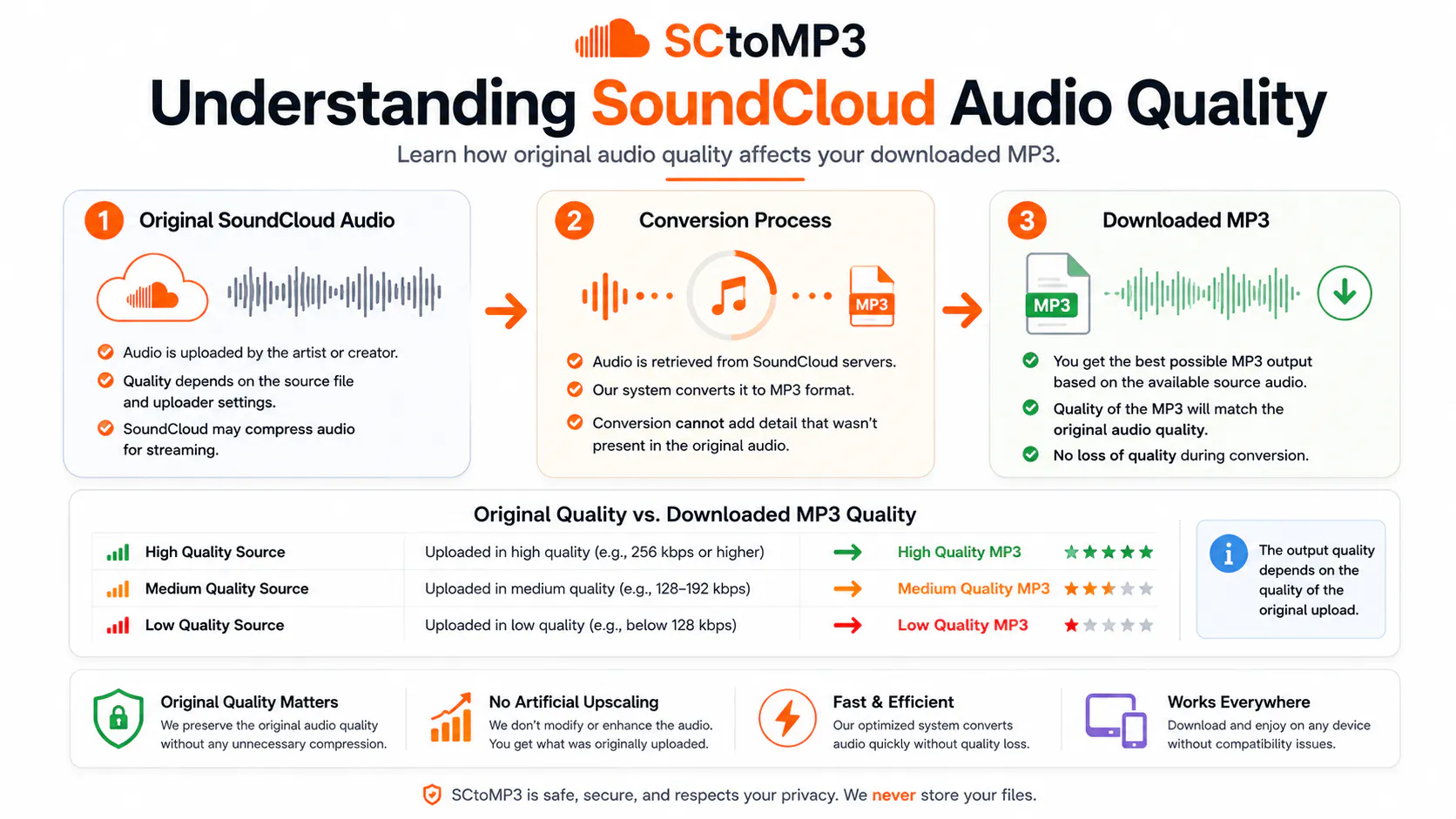 sctomp3: SoundCloud Playlist Downloader gallery image