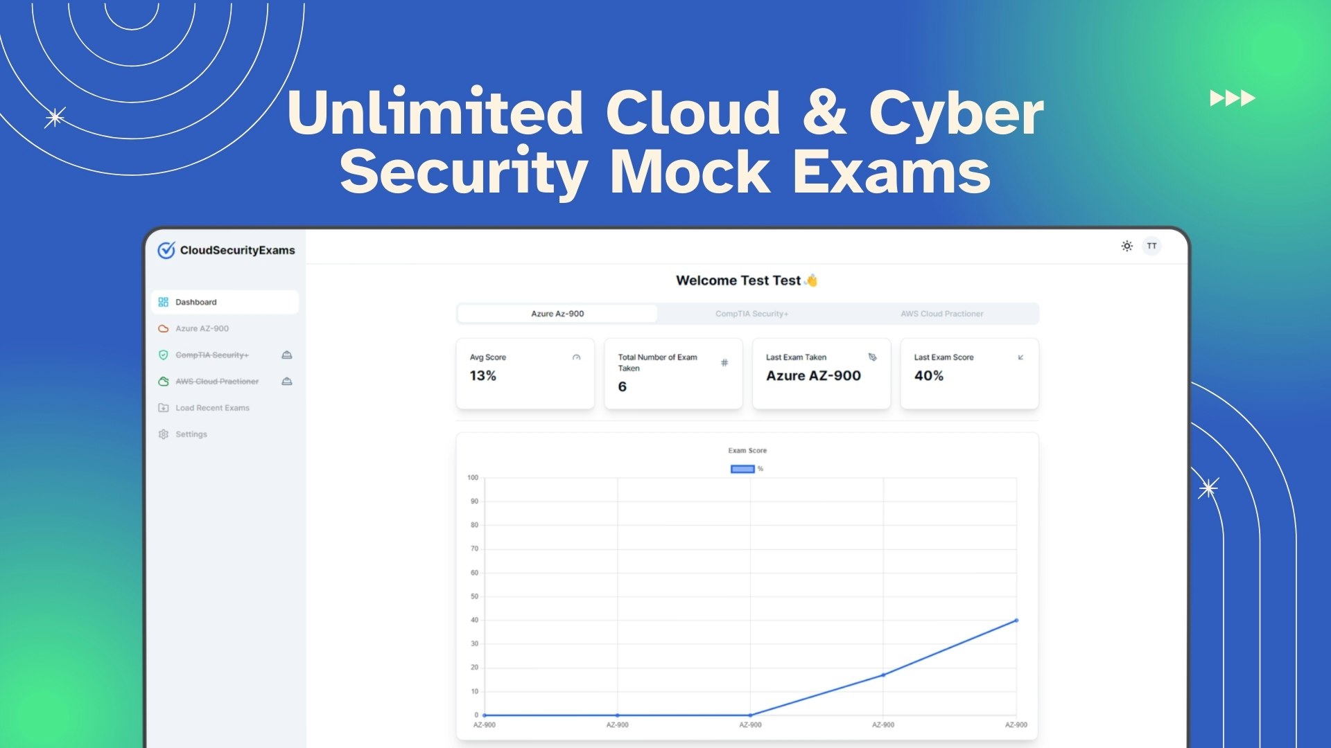 CloudSecurityExams media 1