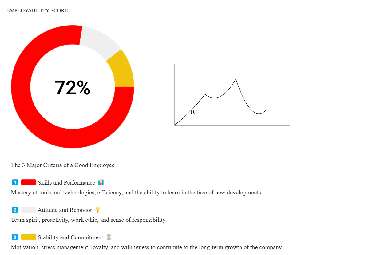 Fiona AI for Recruiters by Botzbrain gallery image