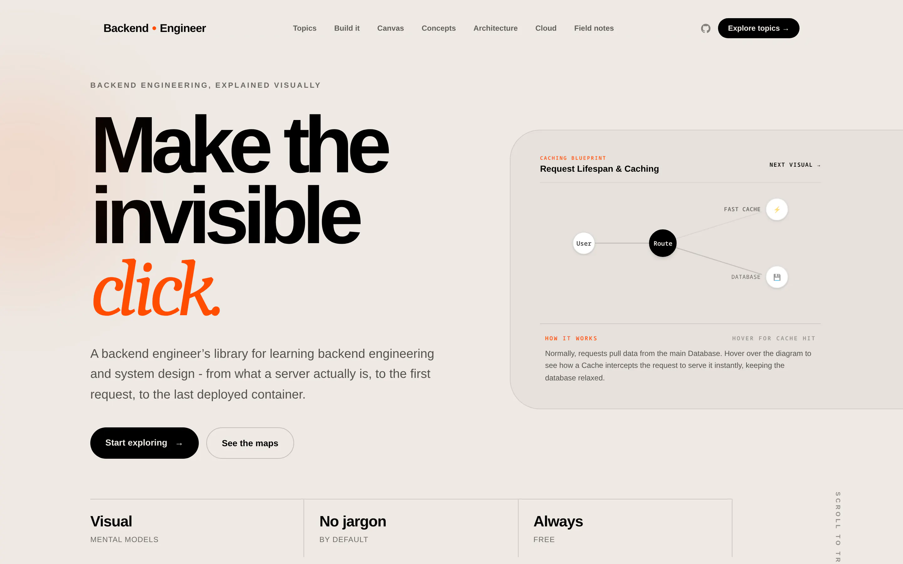 Backend Engineer gallery image