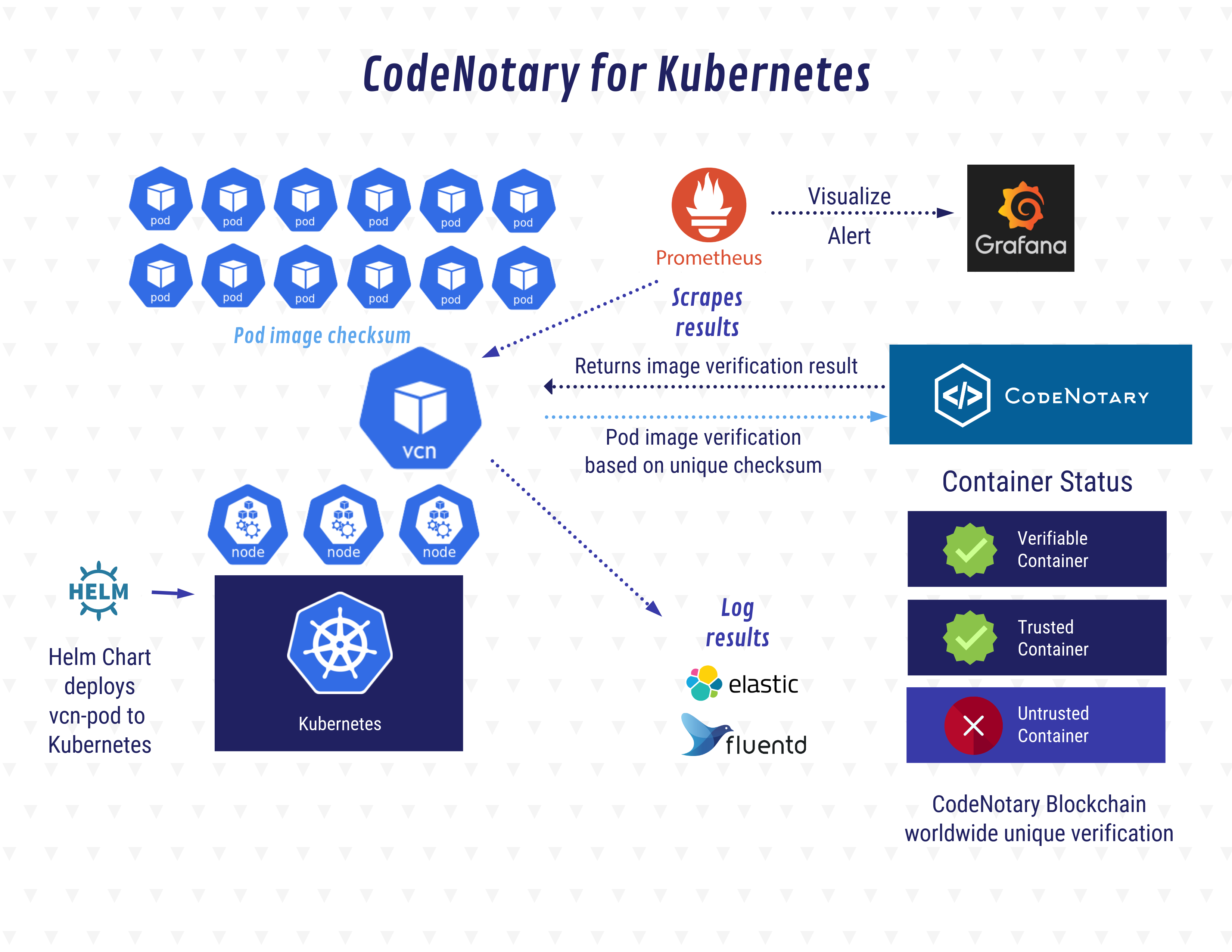 CodeNotary gallery image