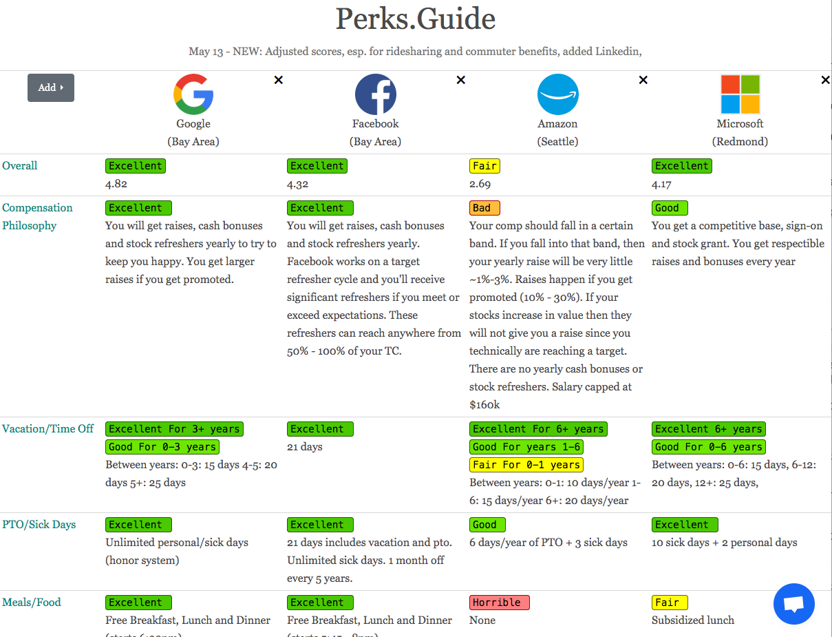 Perks Guide gallery image