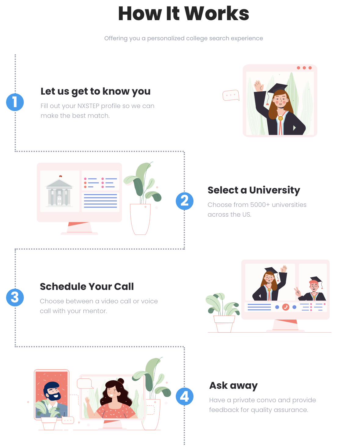 NXSTEP gallery image