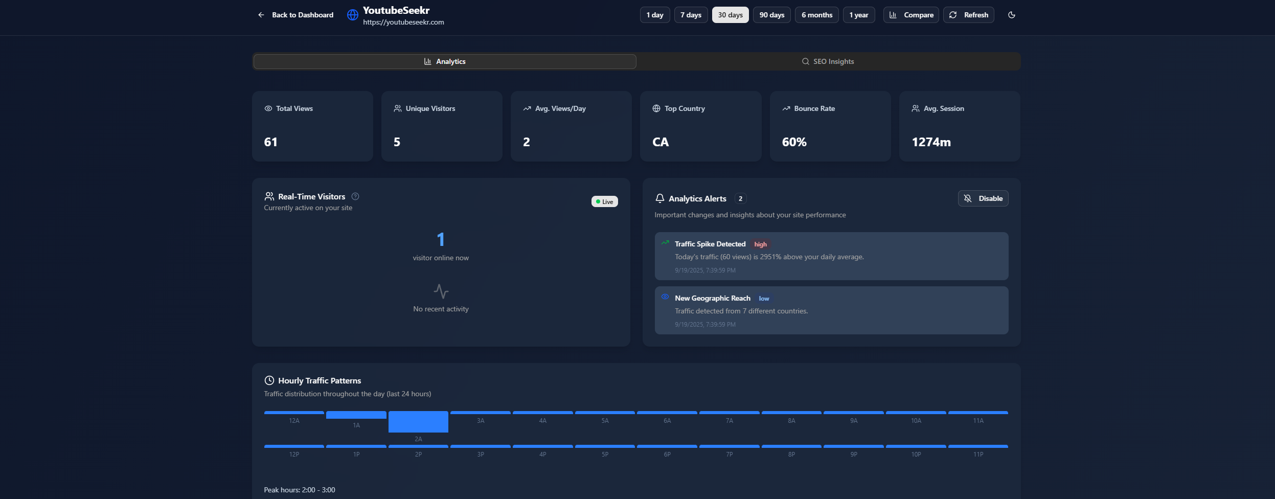 Statlytic-Gizlilik İlk Analytics - Hendek Google Analytics-Çerezsiz ve Gizliliğe Git medya 4