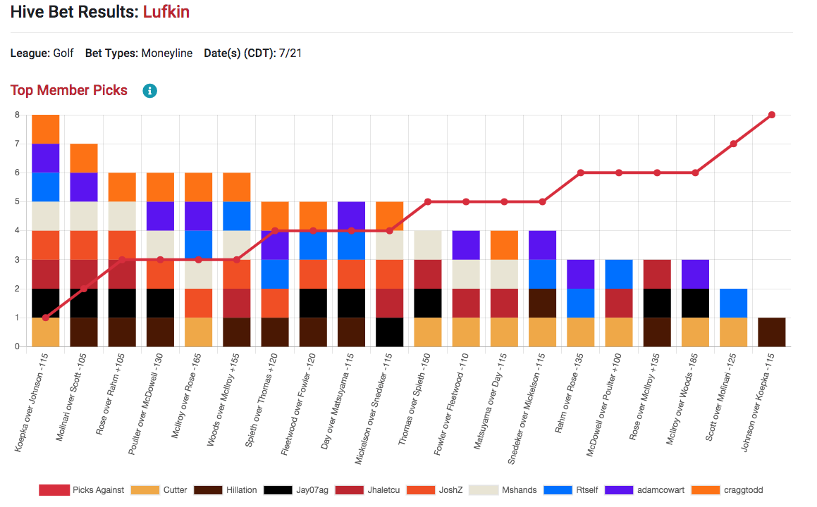 LineHive gallery image