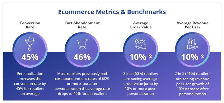 eCommerce Personalization Report 2021 gallery image