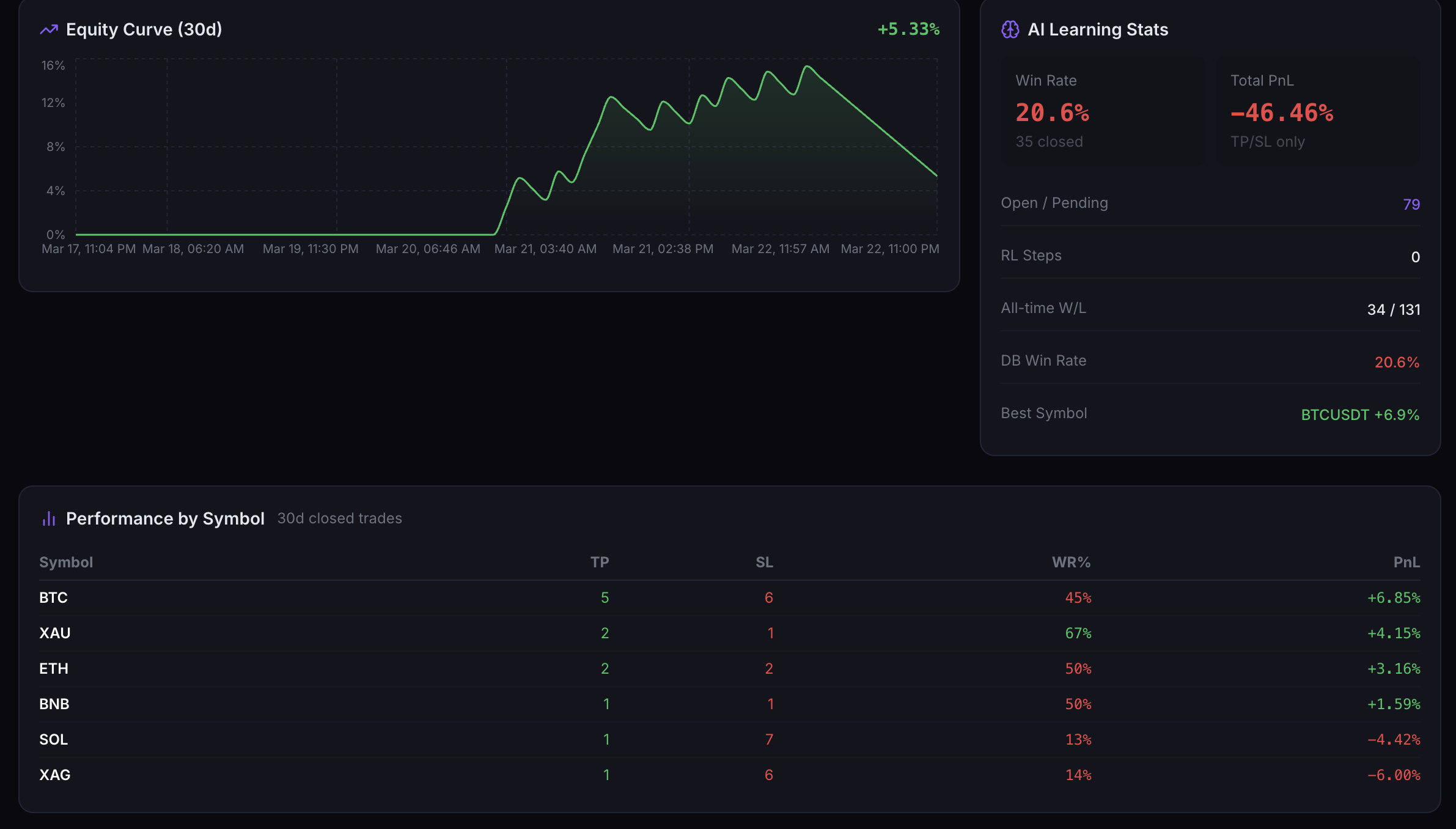 AI Trading Bot Workspace gallery image