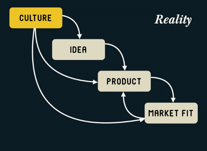 The seven culture mistakes that startups make