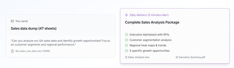 zibly.ai gallery image