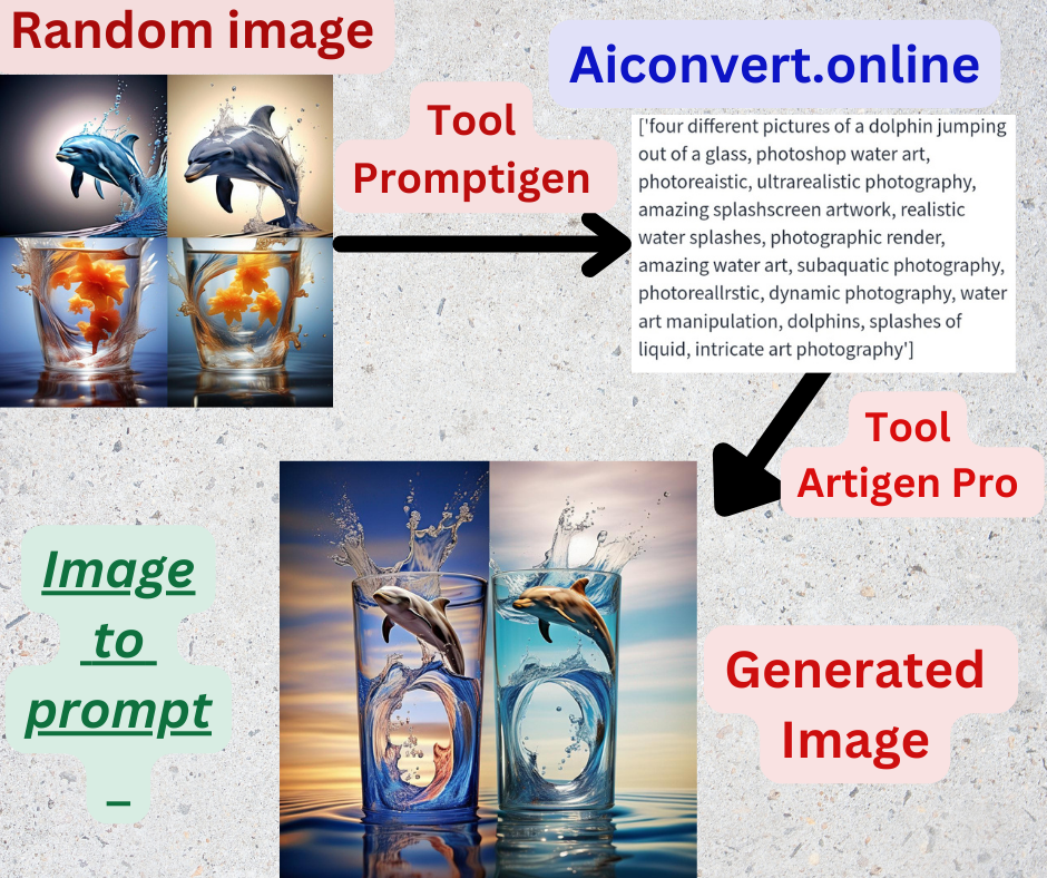 Promptigen - KI -Bild zur Aufforderung zur Eingabeaufnahme - Eingabeaufforderung, Bild zu fordern, KI -Kunst, Bild, Clip -Vernehmungs -Verhinderung Medien 3