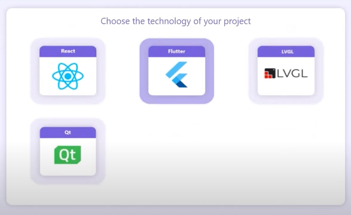 KnowCode gallery image