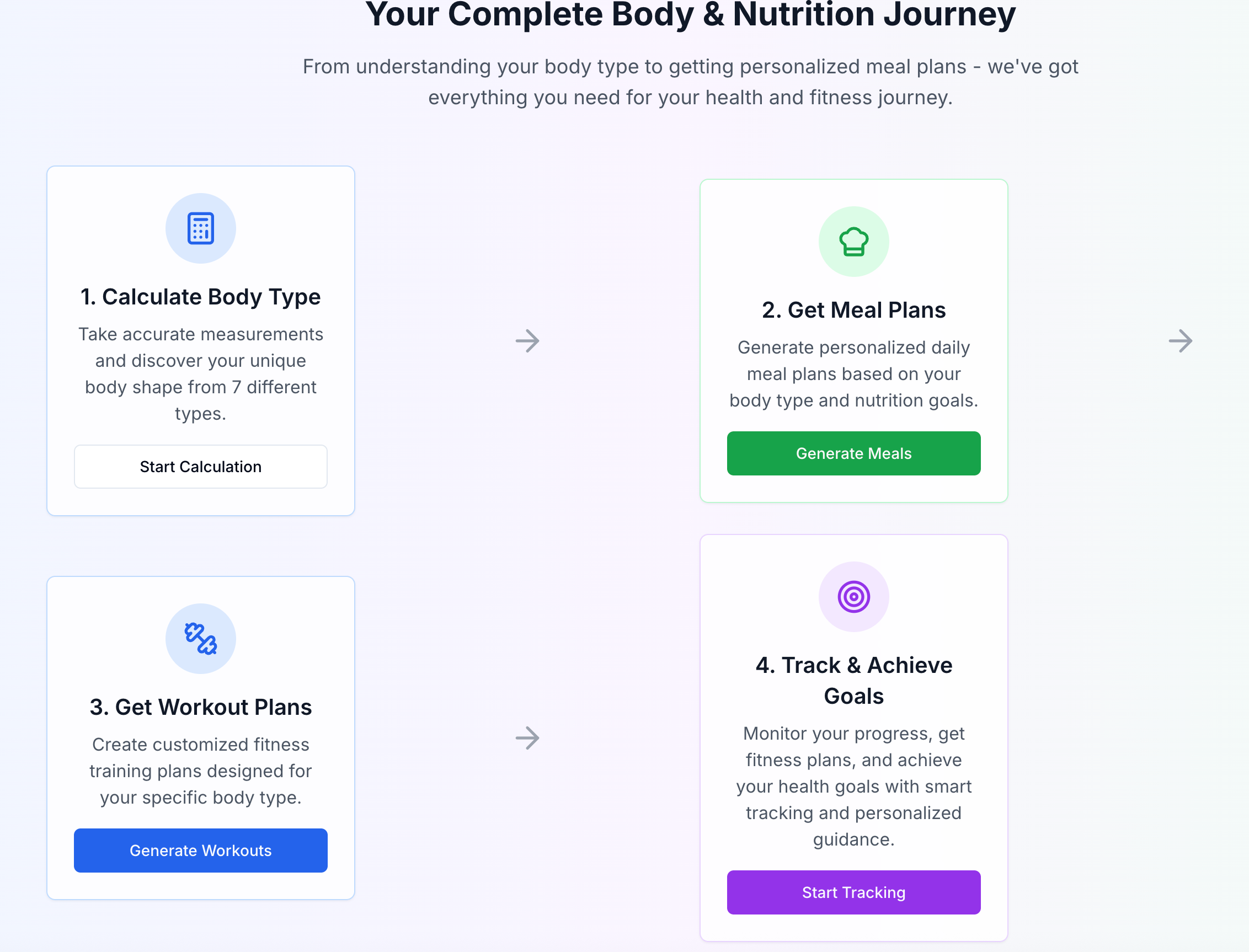 Ontdek uw lichaamstype seconden - AI Fitness -plannen, gepersonaliseerd naar uw unieke lichaamstype. media 1