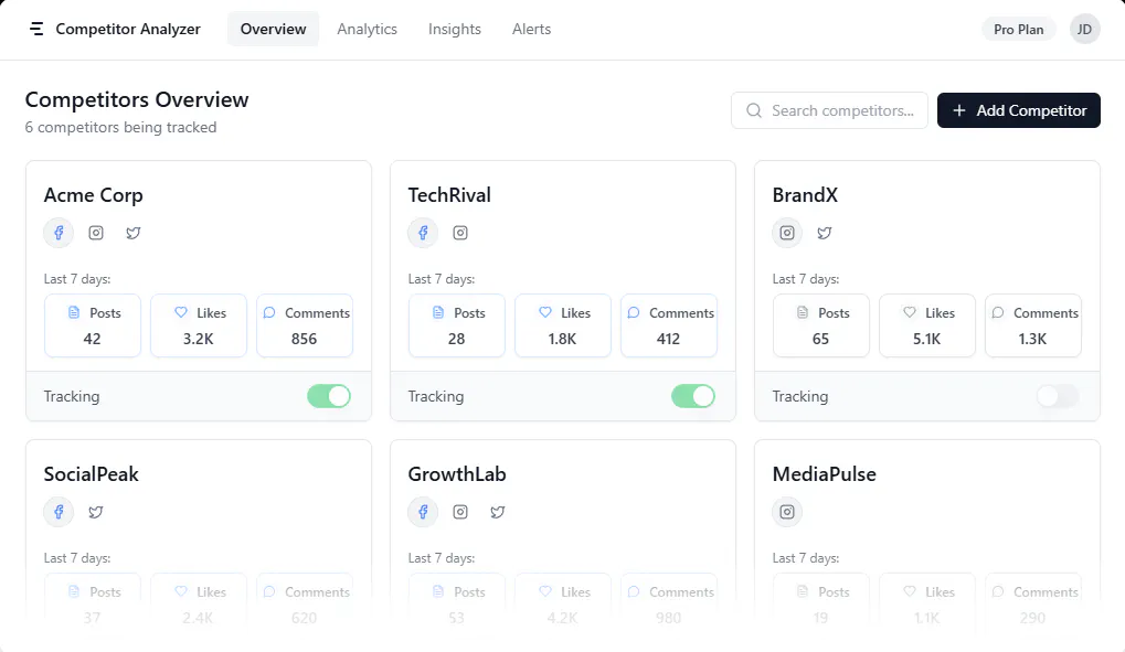 Competitor Analyzer gallery image