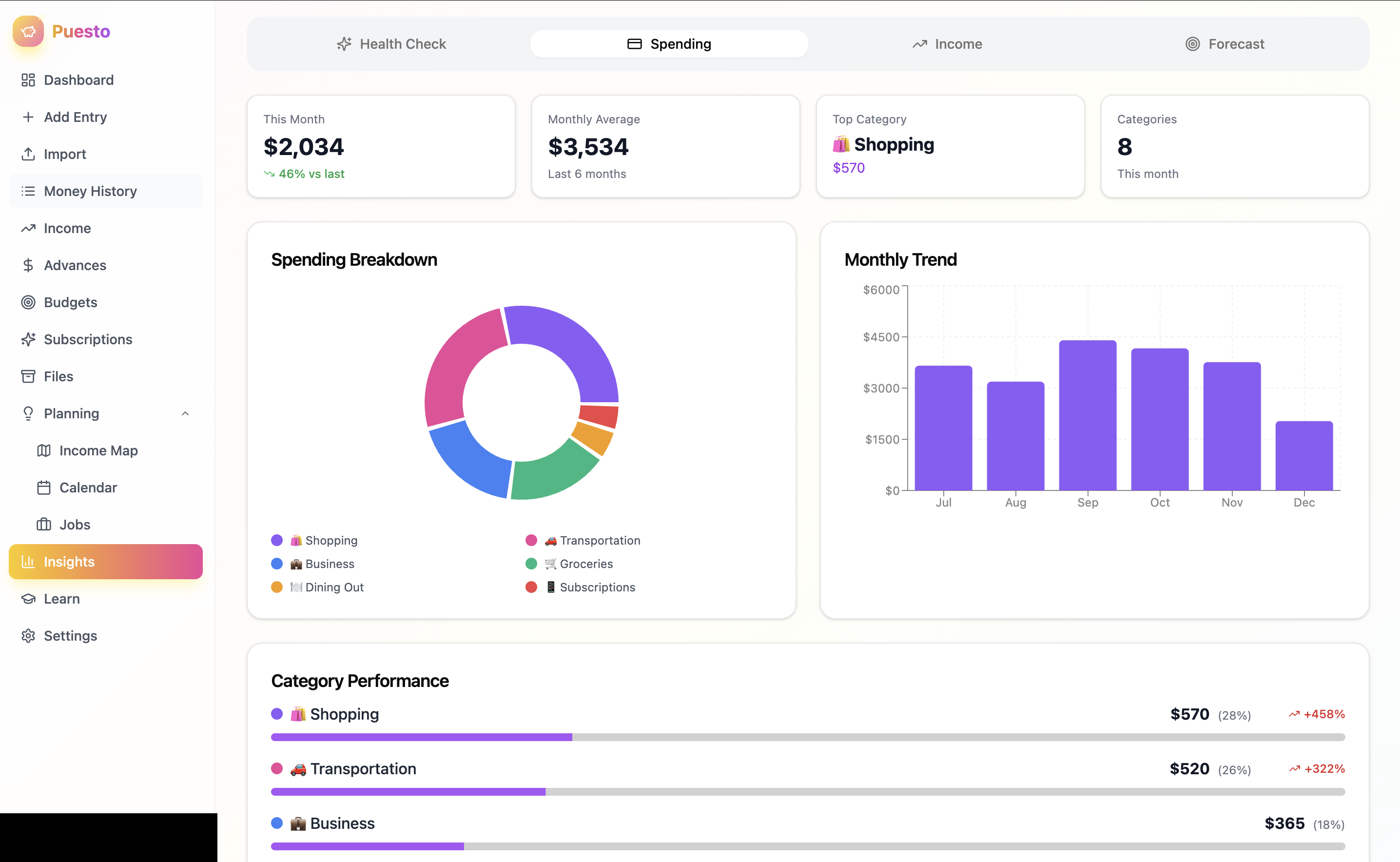 Puesto gallery image