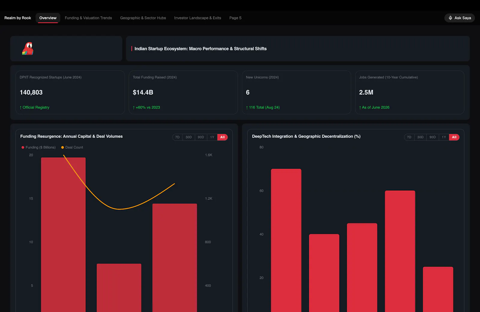Donum screenshot 2