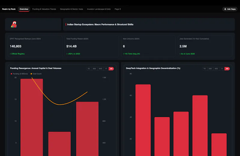 Donum screenshot 2