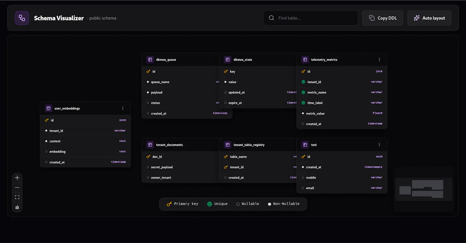 Arcops Cloud  screenshot 5