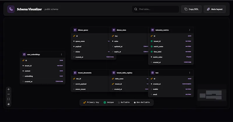 Arcops Cloud  screenshot 5