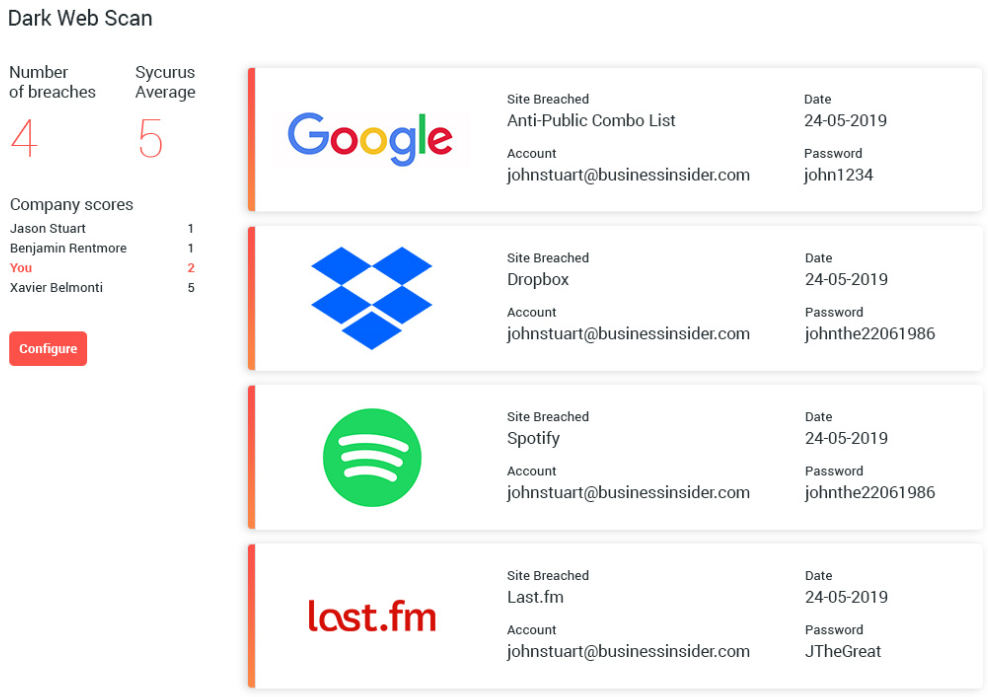 Sycurus gallery image