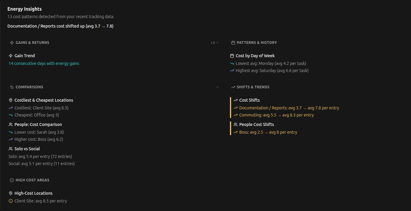 Bounded Self gallery image