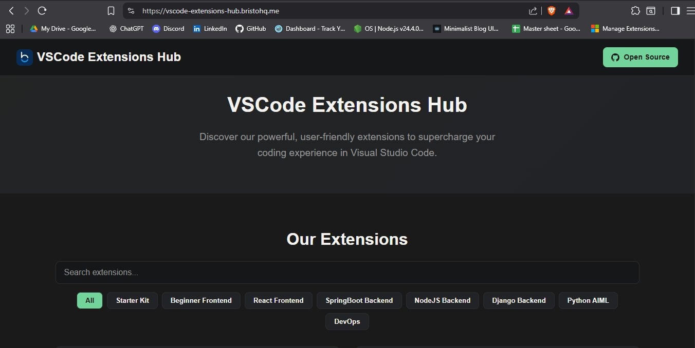 VSCode Extensions Hub gallery image