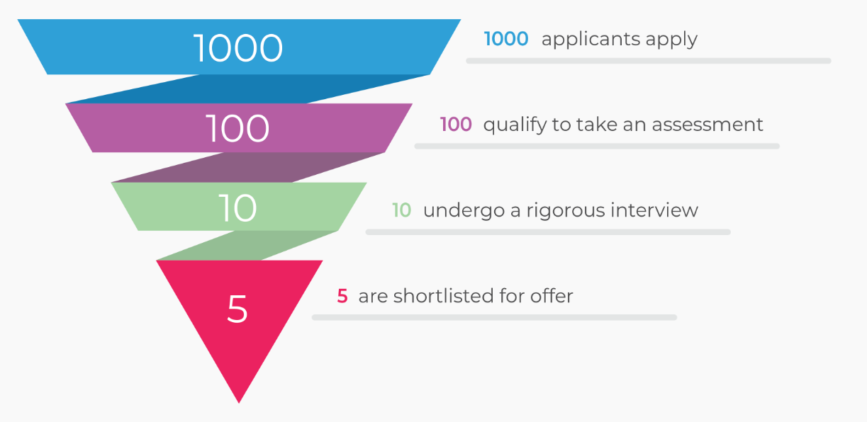 upskillable gallery image